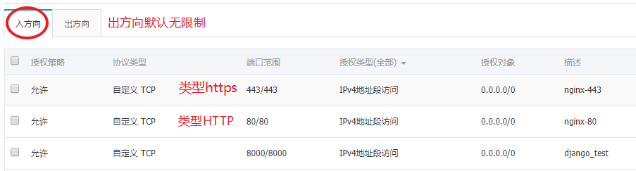 安全组